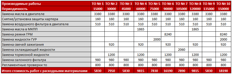 Регламент то камаз 5490 нео