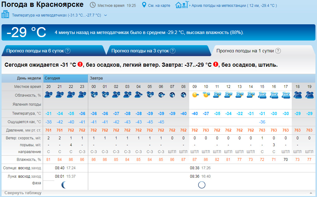 Прогноз погоды березка. Погода в Абакане. Погода в Абакане на завтра. Погода в Абакане на сегодня. Погода в Дивногорске.
