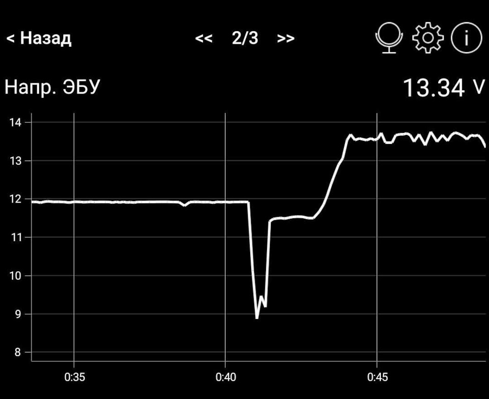 Фото в бортжурнале Volkswagen Tiguan (1G)