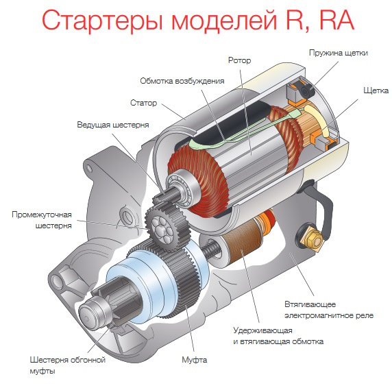 Стиральная машина схема ротора и статора