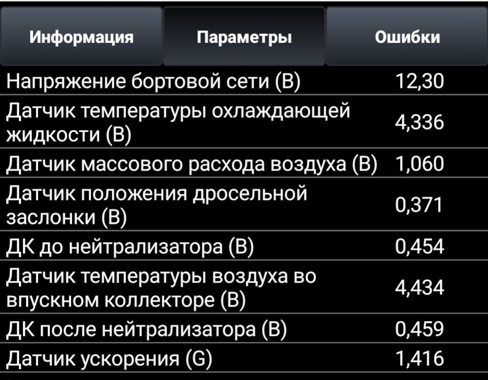 Скачет ацп дмрв приора