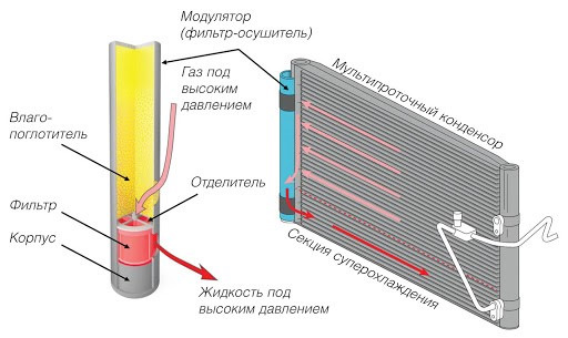 какую функцию не выполняет ресивер осушитель denso. Смотреть фото какую функцию не выполняет ресивер осушитель denso. Смотреть картинку какую функцию не выполняет ресивер осушитель denso. Картинка про какую функцию не выполняет ресивер осушитель denso. Фото какую функцию не выполняет ресивер осушитель denso