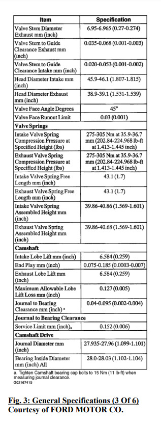 Фото в бортжурнале Ford Explorer (3G)