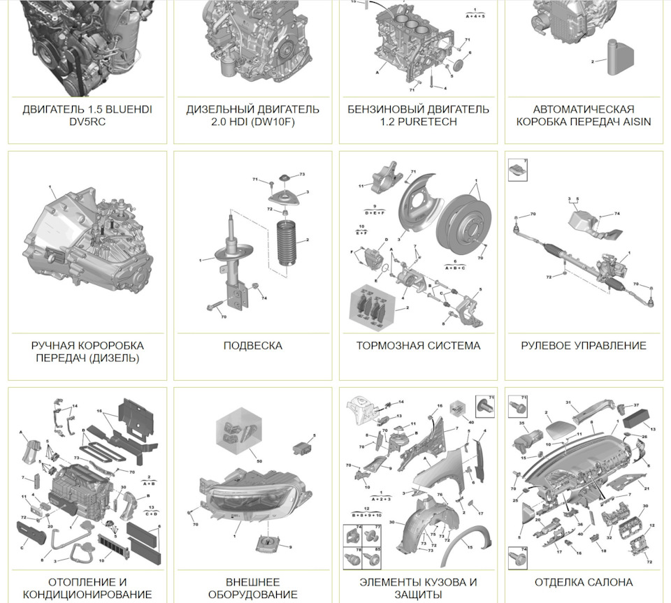 Фото в бортжурнале Citroen C5 Aircross