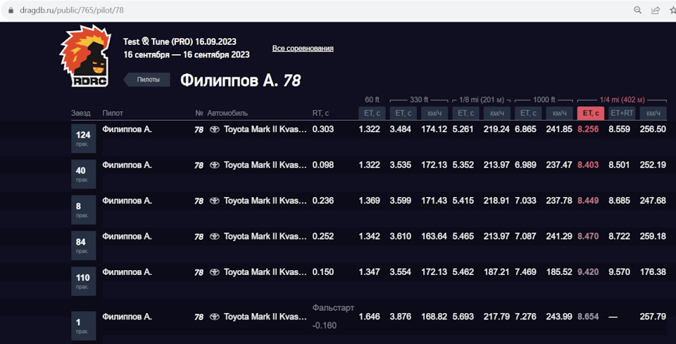 М5 левел тамаев. M5 cs level performance. bmw m5 cs level performance рекорд. м5 кс левел перфоманс. bmw m5 cs level performance.
