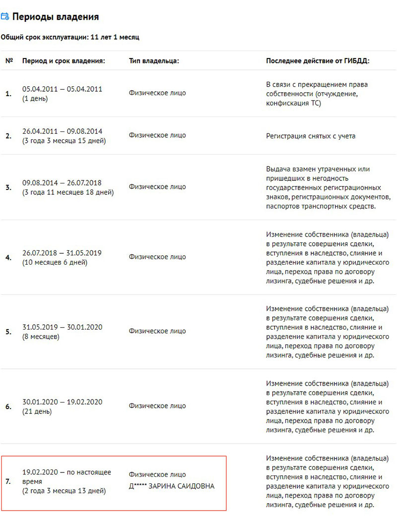 Купил машину снятую с учета: какие могут быть последствия