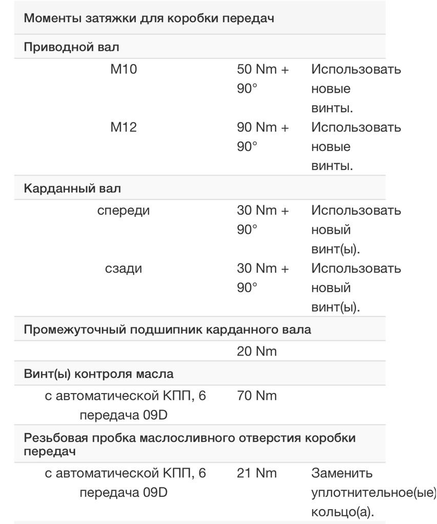 Момент затяжки ауди 80 б3. Заработная плата парикмахера. Сколько зарабатывает парикмахер. Сколько зарабатывает парикмахер в месяц. Стилист зарплата