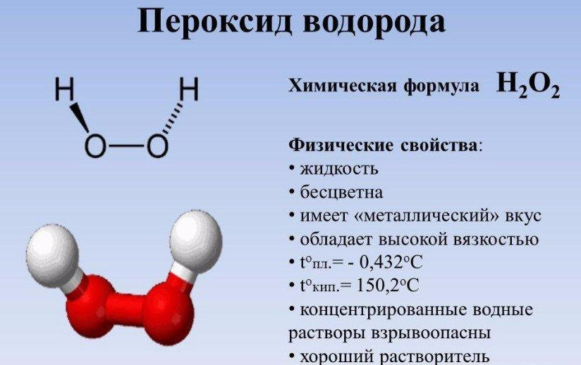 Перекись водорода презентация