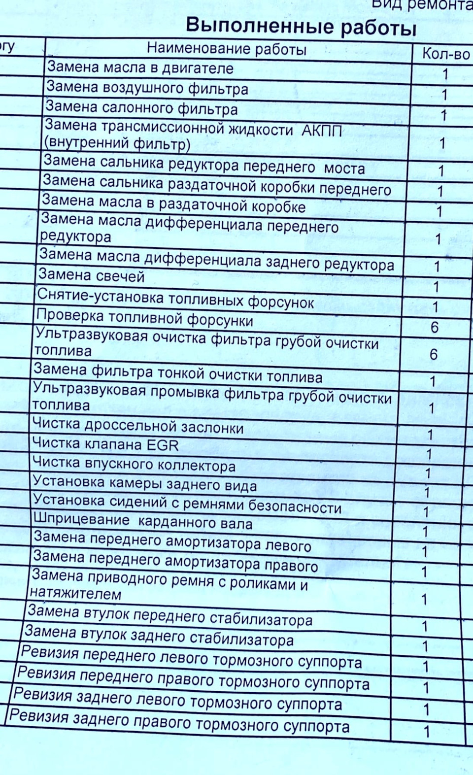 Сколько вложить, что б привести авто в порядок после покупки. — Mitsubishi  Pajero (4G), 3 л, 2010 года | покупка машины | DRIVE2