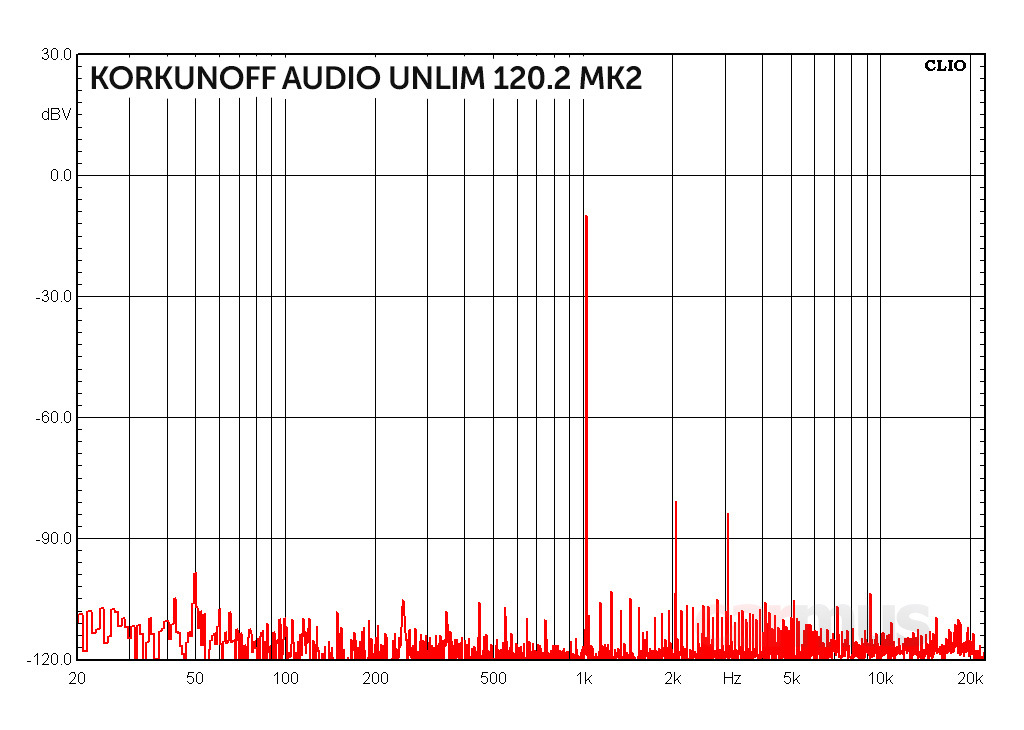 График с цифрами. График с цифрами. Диаграмма с цифрами. Координатные оси на клетке. Графическая нумерология.