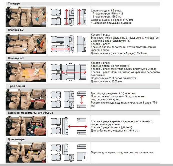 Фото в бортжурнале Mitsubishi Delica D:5