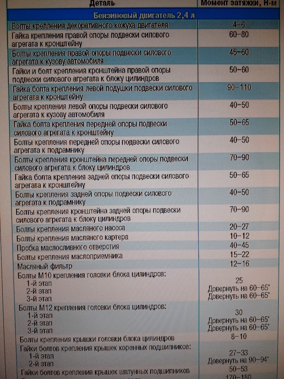 Момент затяжки гбц 4g18 лансер 9