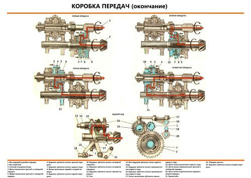 Коробка передач заз 968 схема