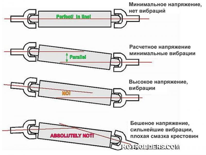 Что надежней шрус или крестовина