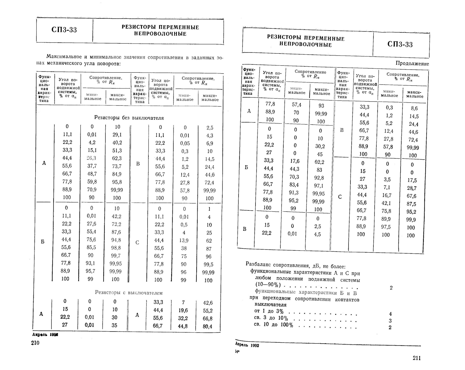 Резисторы СП3-33-23 33кОм, 47кОм в Вега 10У120С и не только. И была ли ...