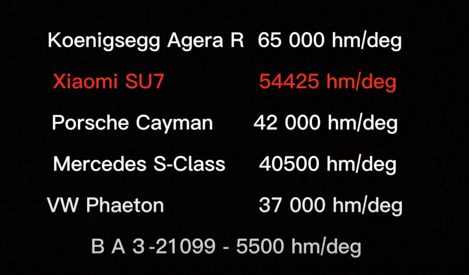 ХС90 – Жесткость кузова на кручение, сравнение с лидерами — Volvo XC90 ...