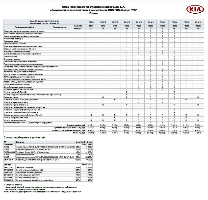 Технологическая карта kia rio