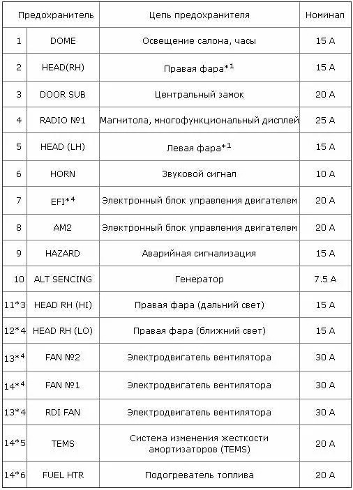 Предохранитель габаритов марк 2 90