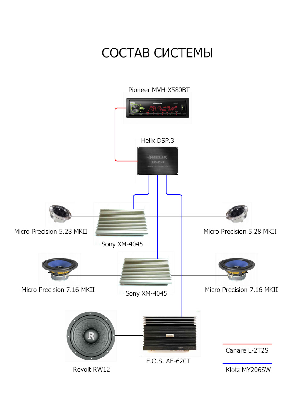 Pioneer mvh x580bt схема подключения