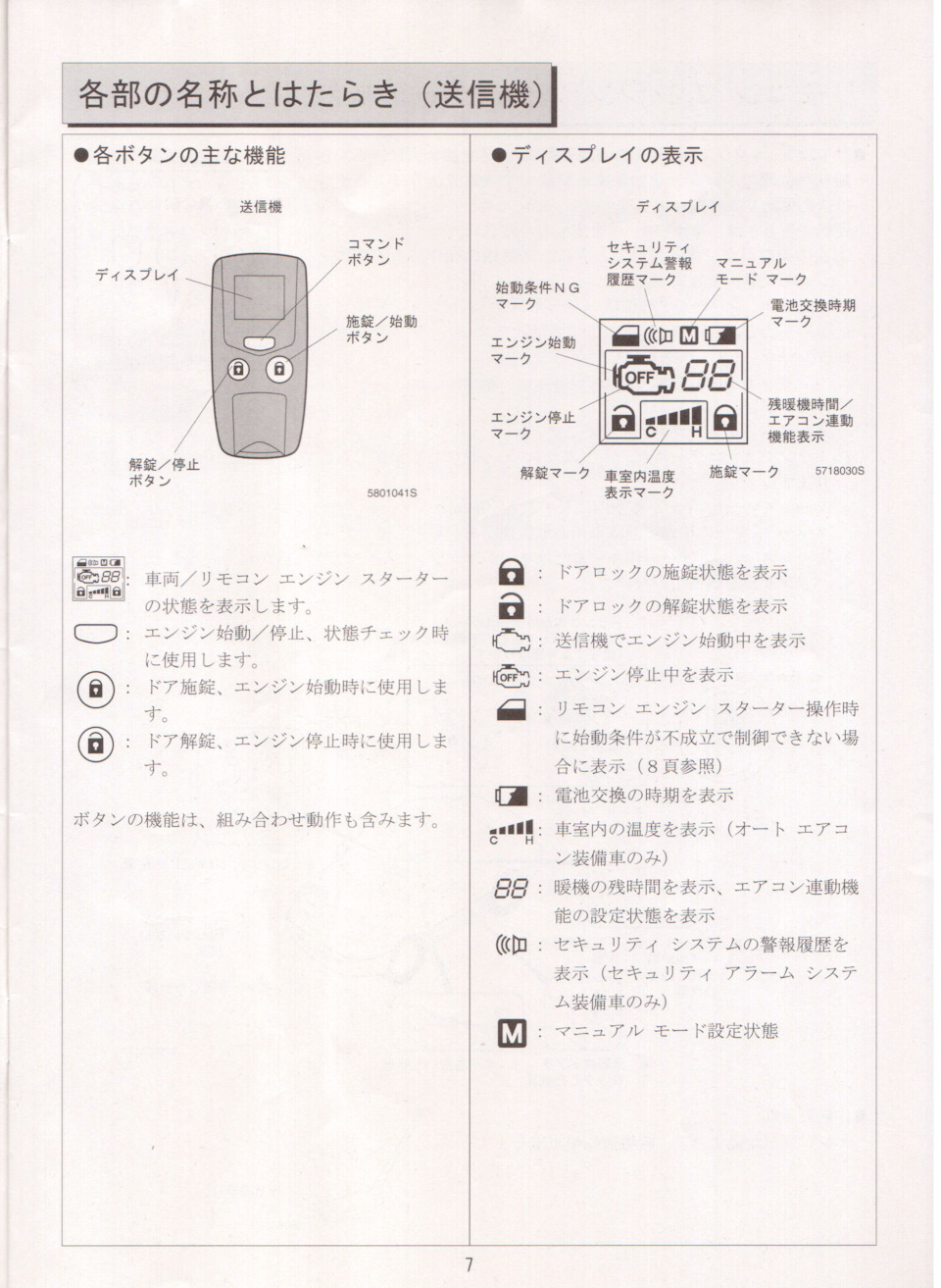 Honda access rs. Honda access rs