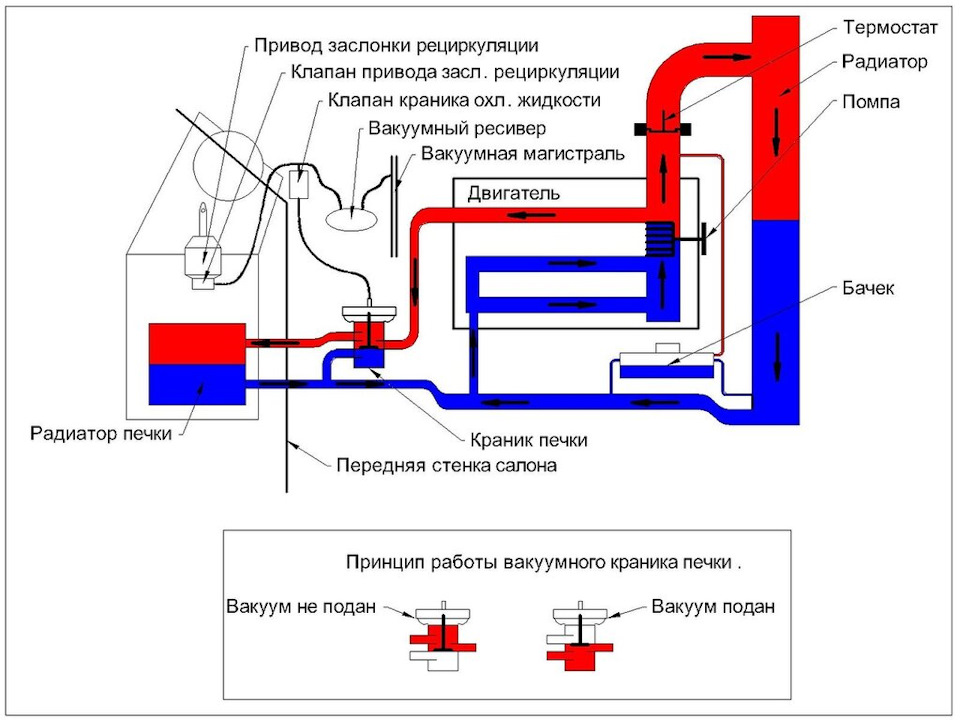 Схема охлаждения опель вектра