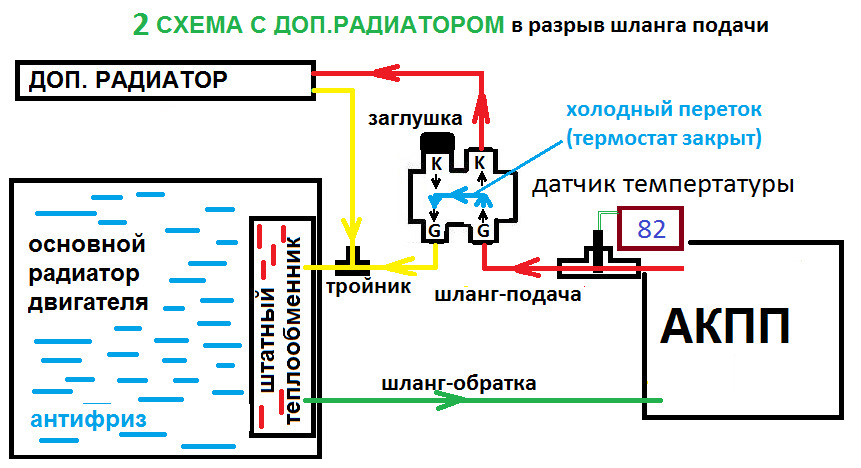 Схема подключения дополнительного радиатора вариатора