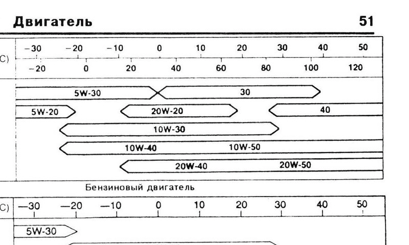 Стук гидрокомпенсаторов. — Mazda 626 III, 2,2 л., 1994 года | своими ...