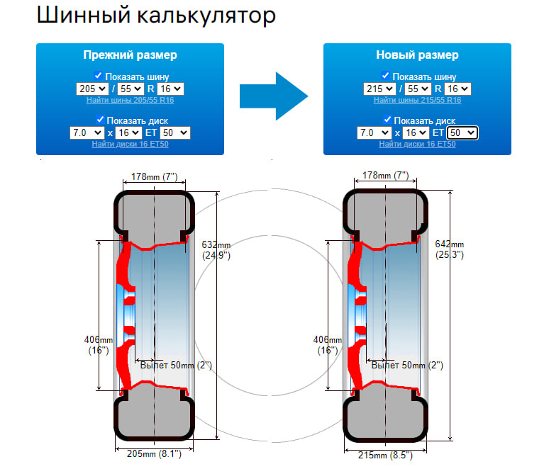 Шинный калькулятор для легковых