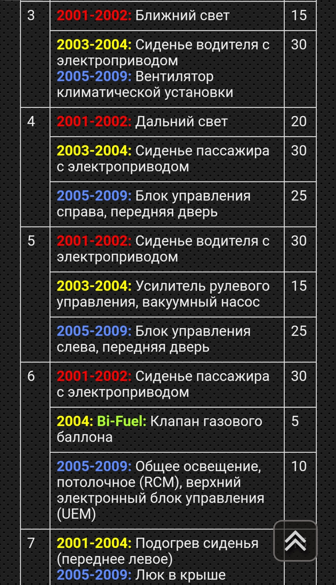 Схема предохранителей volvo s60 2003