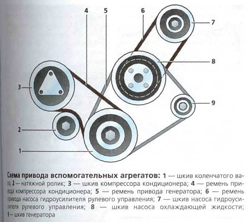 Výměna oleje a řemenů - KIA Sportage (2G), 2 l, 2007 | spotřební materiál | JÍZDA2