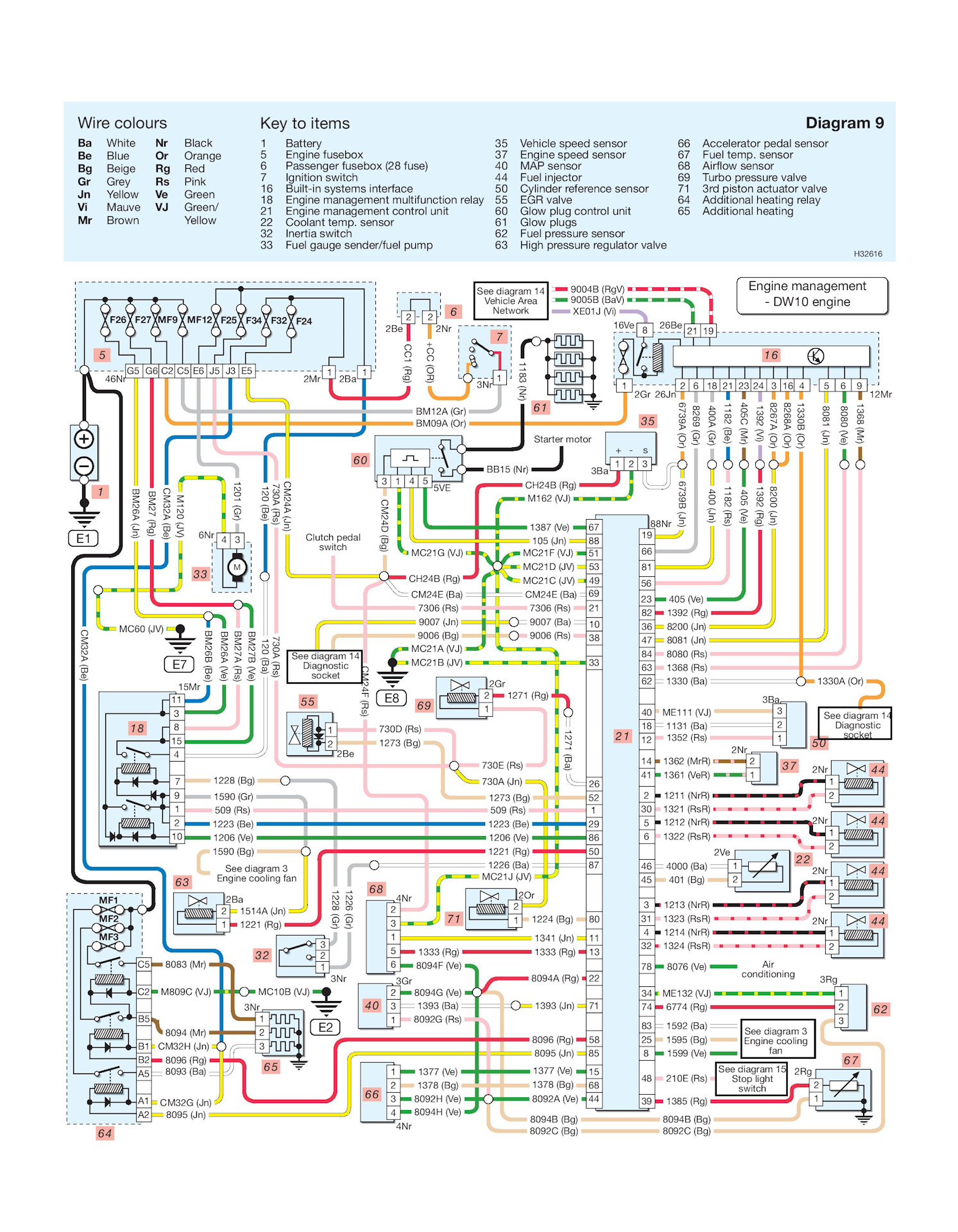 Схема электропроводки пежо 407