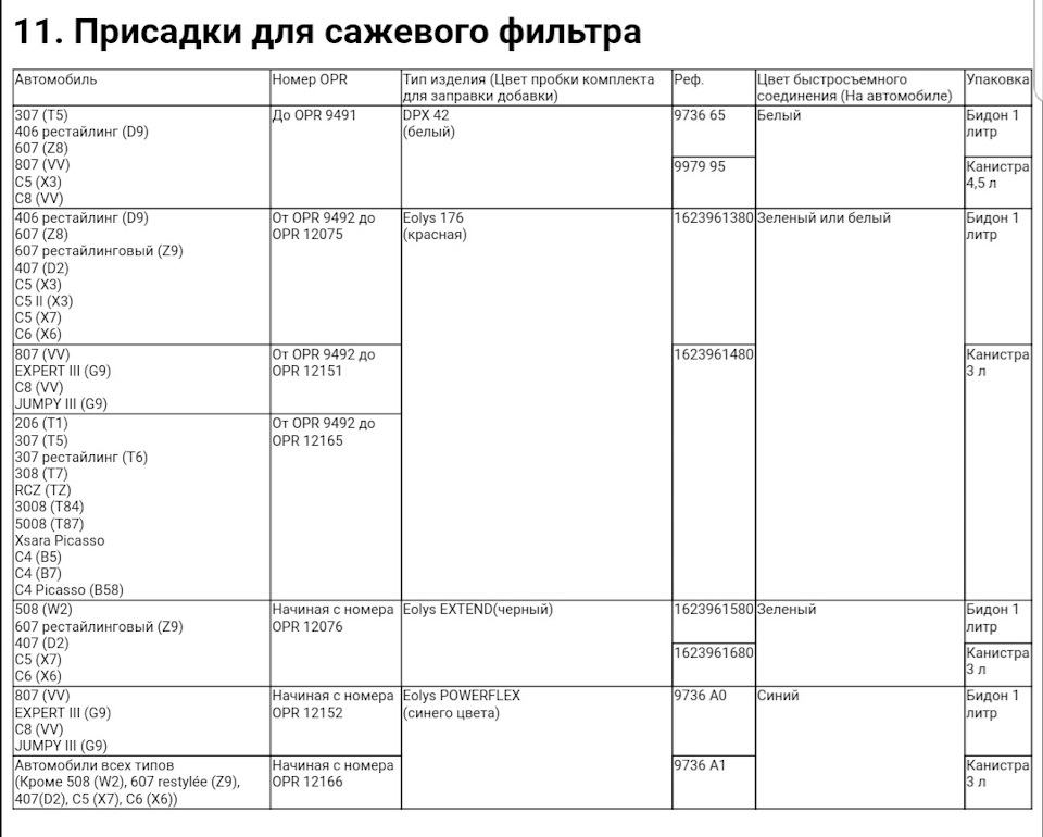 1623961380 Присадка фильтр eolys 176 kit 1l Peugeot Citroen | Запчасти ...