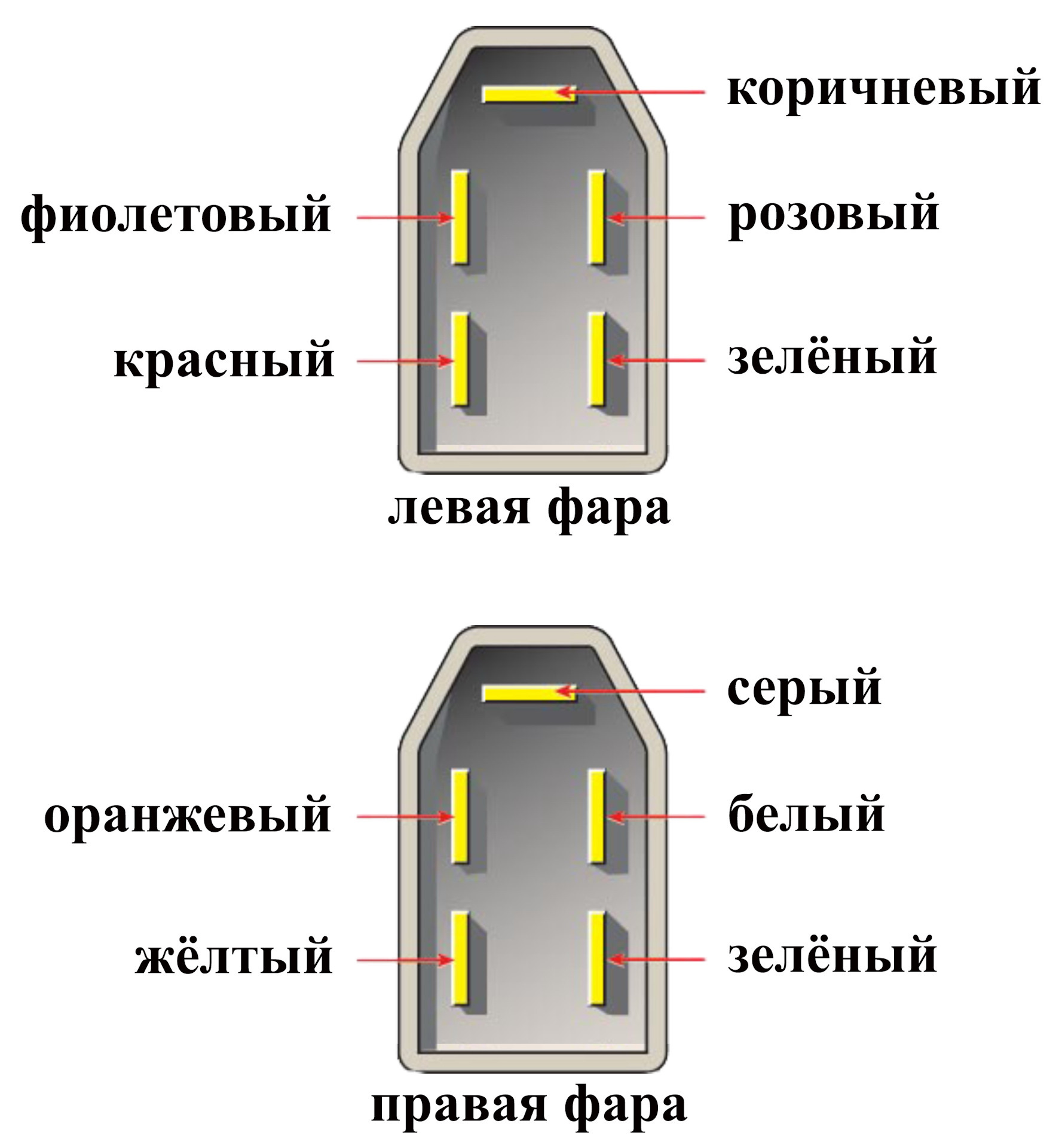 распиновка фары ваз 2110