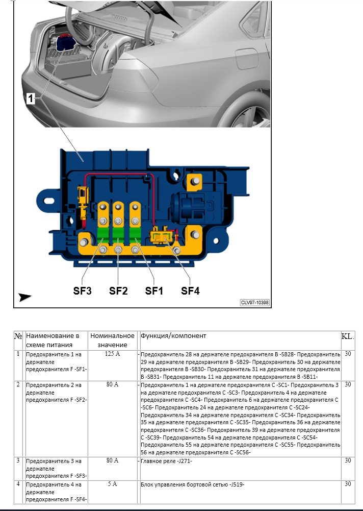 Схема предохранителей фольксваген пассат б7