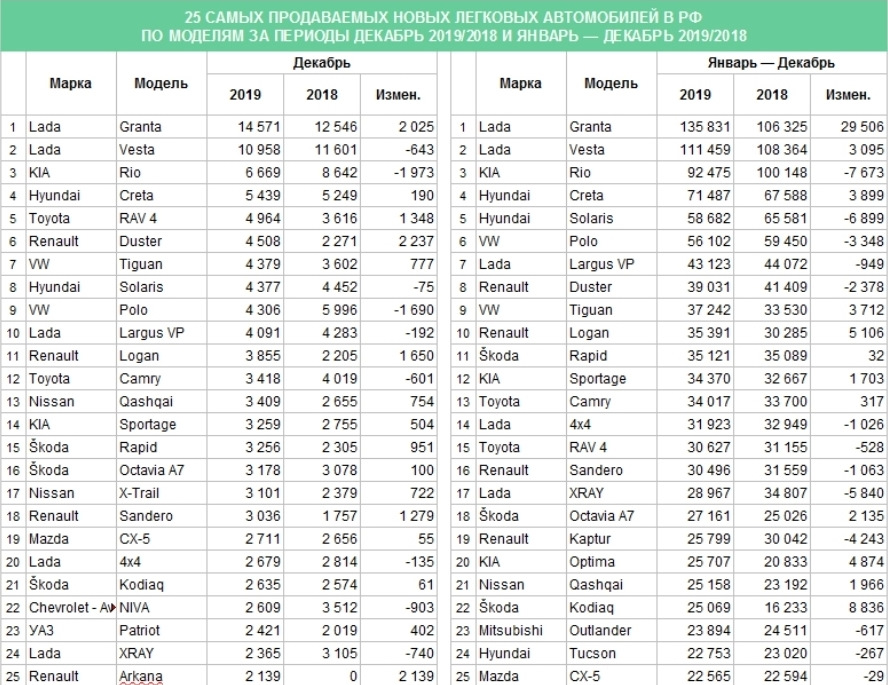 Купить Авто Бу Бюджетный В России