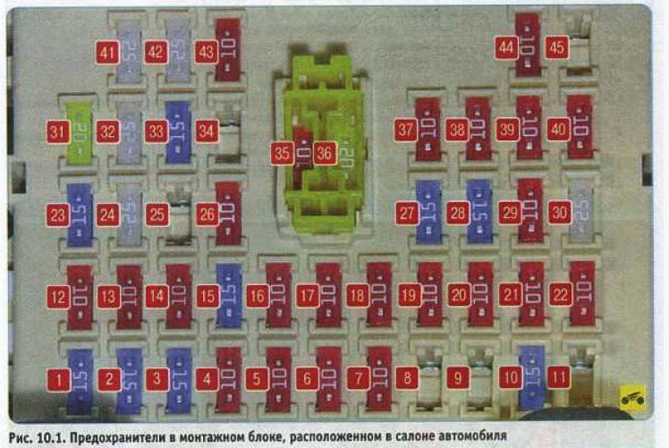 Солярис предохранители в салоне
