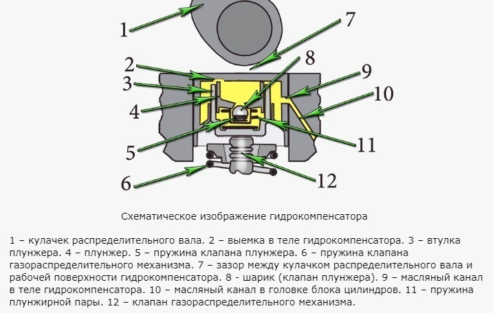 Гидрокомпенсаторы схема работы