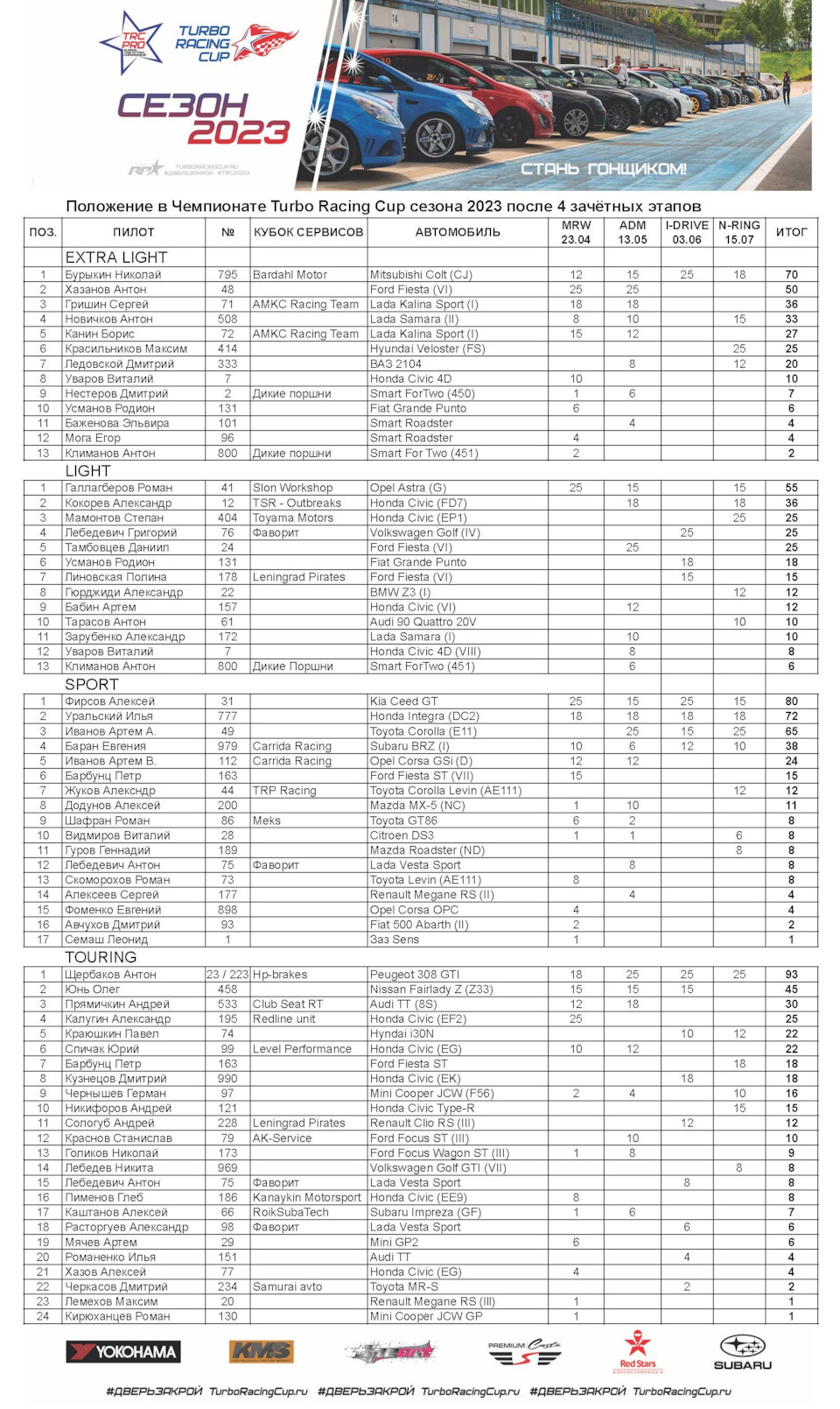 Положение в Серии TRC после 4 зачетных Этапов Сезона 2023 — Сообщество  «Turbo Racing Cup» на DRIVE2