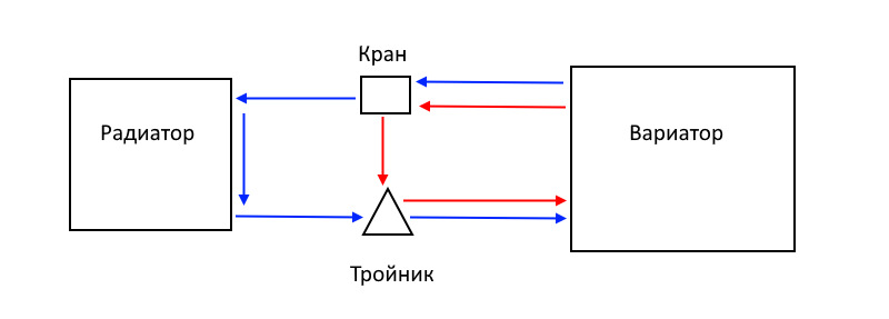 Фото в бортжурнале Nissan X-Trail II (t31)