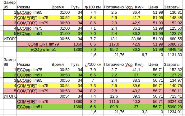 Отличия 95 и 100 бензина. Отличия 95 и 100. Разница между 92 95 и 100 бензином. Разница между 95н и 91т в чем разница.