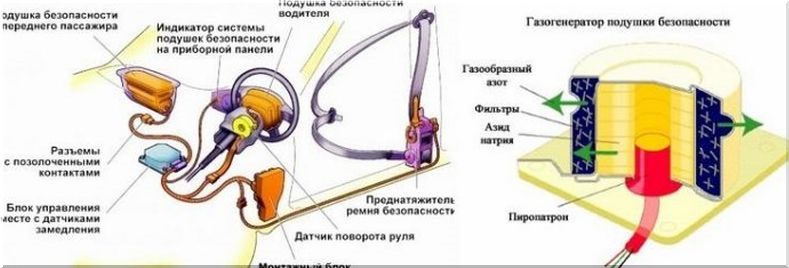 Перетяжка кожей подушки безопасности