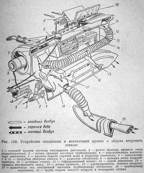 Печки 21. Система отопления ГАЗ 21 Волга. Схема отопления ГАЗ 21. ГАЗ 21 печка салона. Система охлаждения ГАЗ 21 Волга.