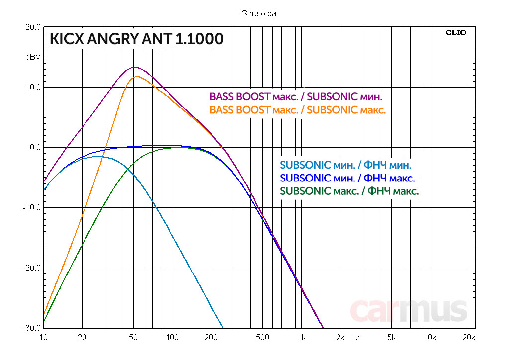 Kicx angry ant схема