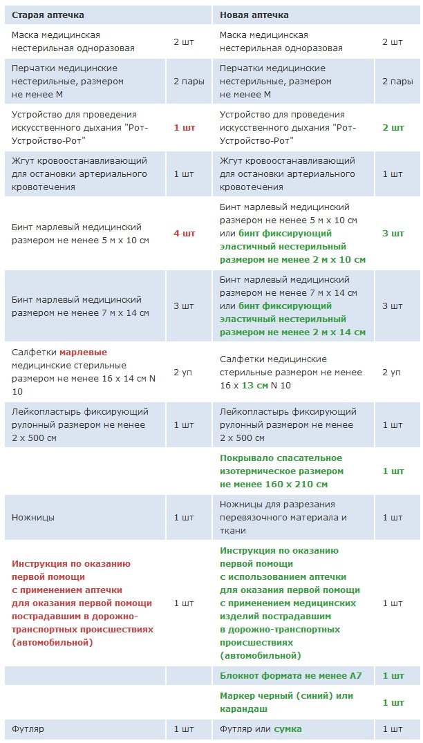 Фото в бортжурнале Changan CS55 Plus