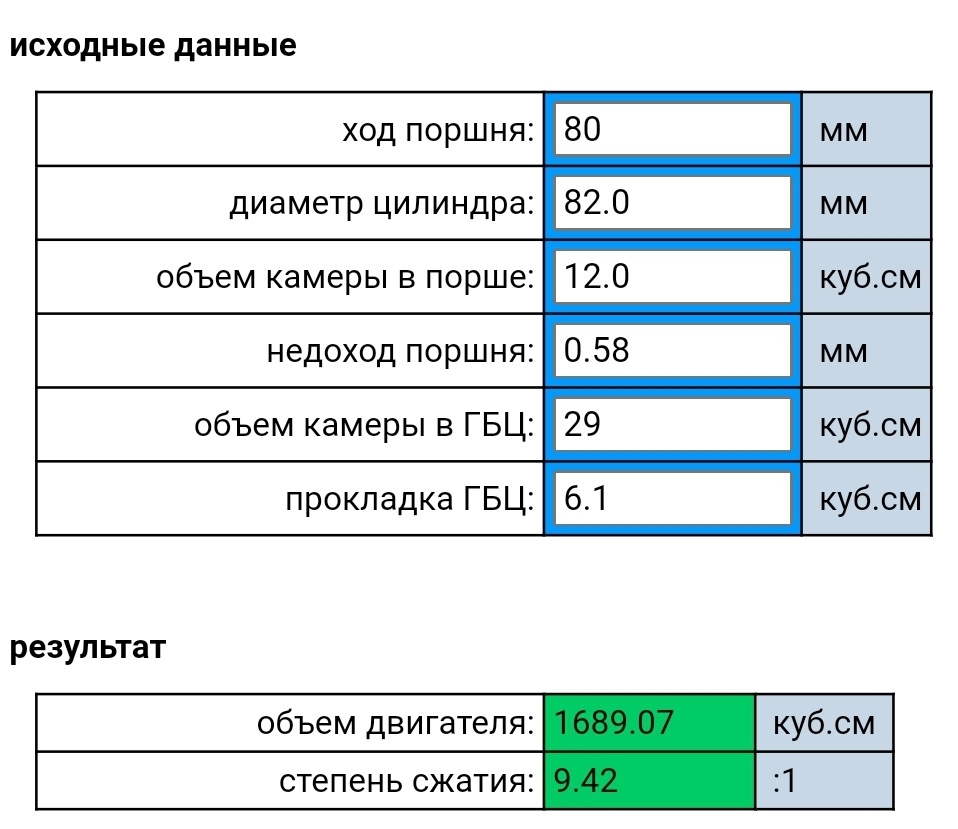 Кубы в двигателе это. Кубы в двигателе это