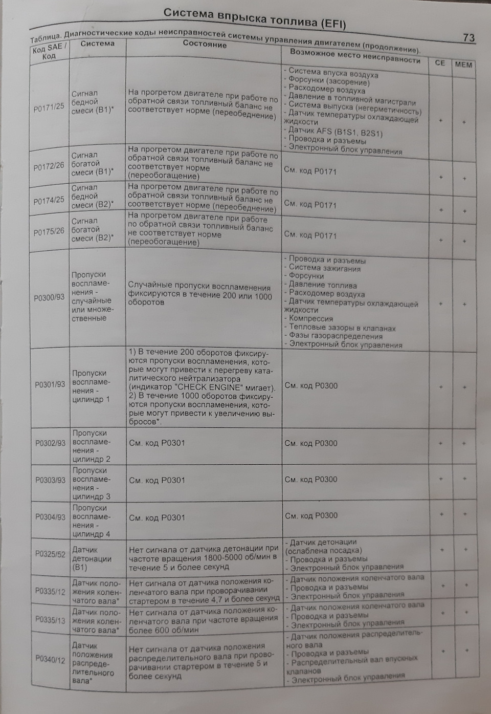 Фото в бортжурнале Toyota RAV4 (II)
