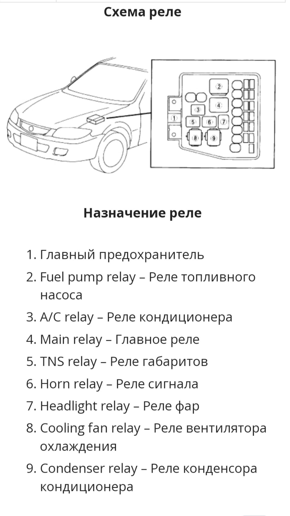 Монтажный блок предохранителей и реле Mazda 323 BJ, Protege, Familia. —  DRIVE2