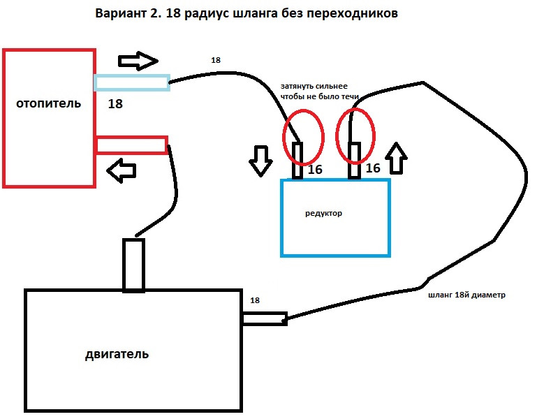 Охлаждение и смазка редукторов - полезная информация от специалистов ООО ПТЦ 