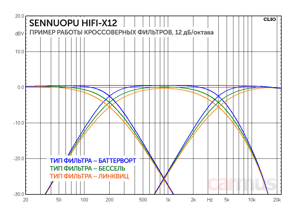 Sennuopu x12