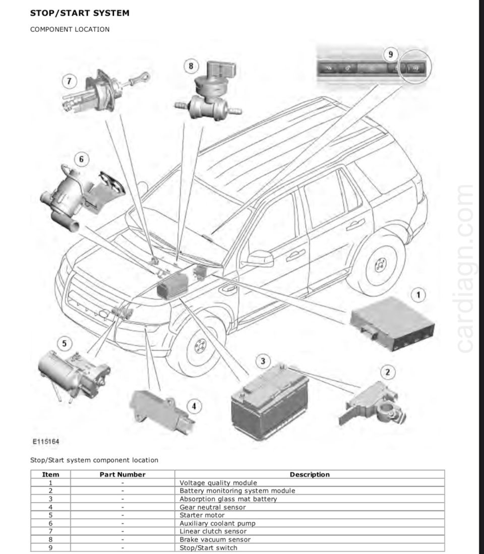 Фото в бортжурнале Land Rover Discovery Sport (2G)